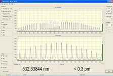 Unice Diode Pumped Solid State Laser